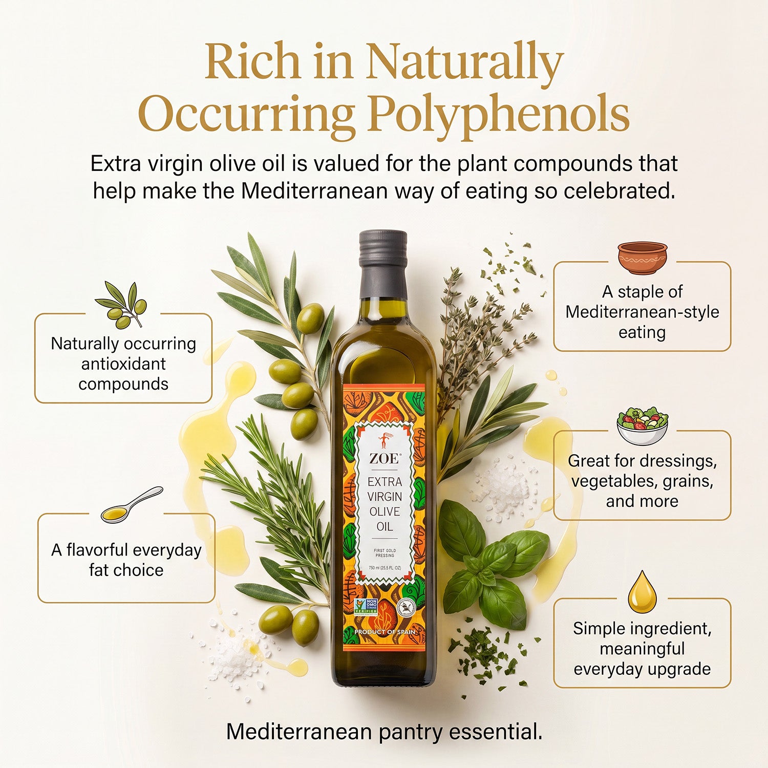 ZOE EVOO 750ml, rich in polyphenols infographic