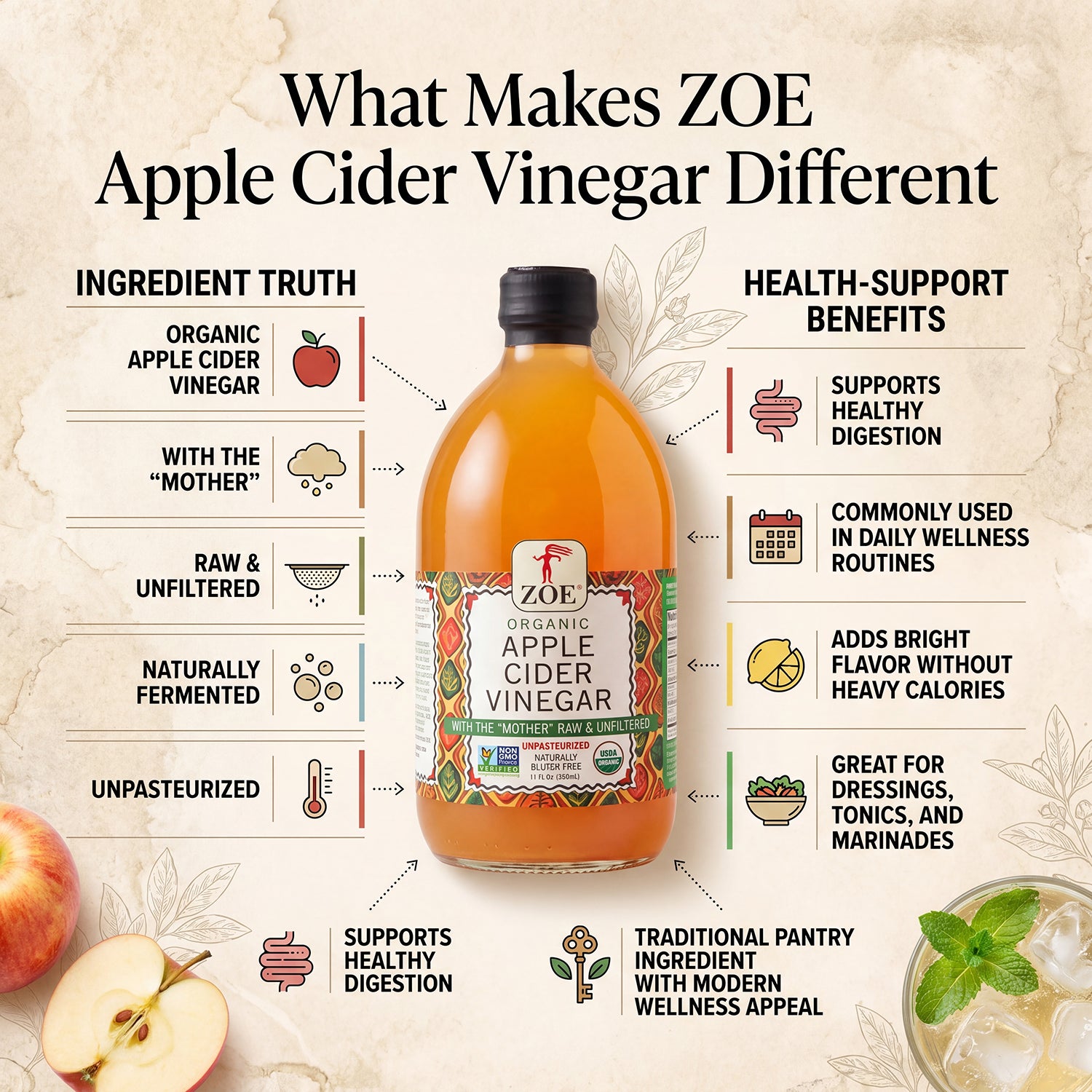 ZOE Apple Cider Vinegar, what makes it different infographic