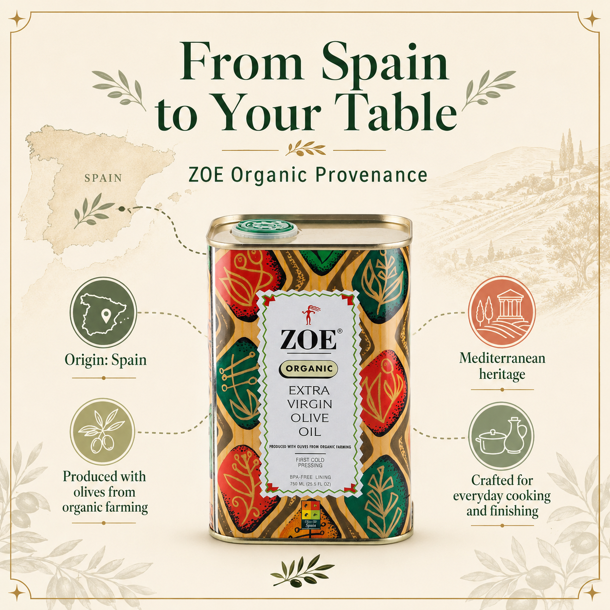 ZOE Organic EVOO, from Spain to your table infographic